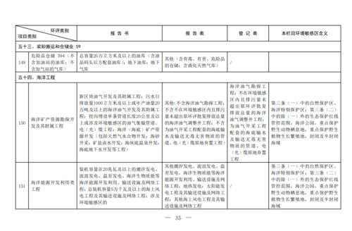 《建設(shè)項(xiàng)目環(huán)評分類管理名錄（2021年版）》下的環(huán)保治理項(xiàng)目設(shè)計解析