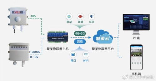 藥品倉庫溫濕度監(jiān)控系統(tǒng)與水處理設(shè)備 確保藥品儲存安全無憂